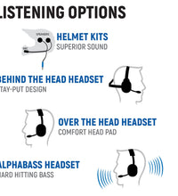 RS1 POLARIS - DASH MOUNT - SS-WM1 INTERCOM - G1 GMRS MOBILE RADIO AND ALPHA BASS BEHIND THE HEAD HEADSETS