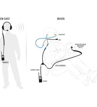 NASCAR RACING SYSTEM WITH RDH DIGITAL HANDHELD RADIOS (UHF)