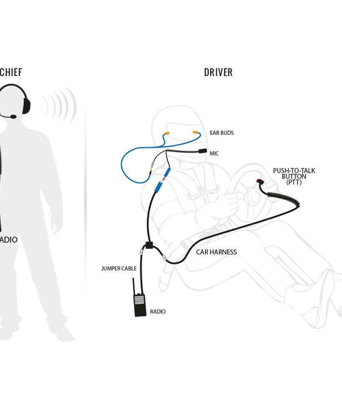 NASCAR RACING SYSTEM WITH RDH DIGITAL HANDHELD RADIOS (UHF)