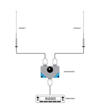 DUAL ANTENNA A/B SWITCH FOR MOBILE RADIOS