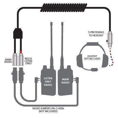 HEADSET TO 5-PIN & 5-PIN LISTEN ONLY DUAL RADIO COIL CORD CABLE