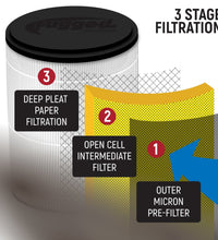HIGH PERFORMANCE FILTER KIT FOR MAC AIR HELMET PUMPER - 1 KIT