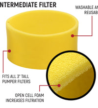 HIGH PERFORMANCE FILTER KIT FOR MAC AIR HELMET PUMPER - 1 KIT