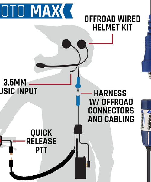 MOTORCYCLE COMMUNICATION KIT FOR RUGGED HANDHELD RADIOS (RADIO NOT INCLUDED)