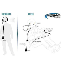 OFFROAD SHORT COURSE RACING SYSTEM WITH RDH DIGITAL HANDHELD RADIOS