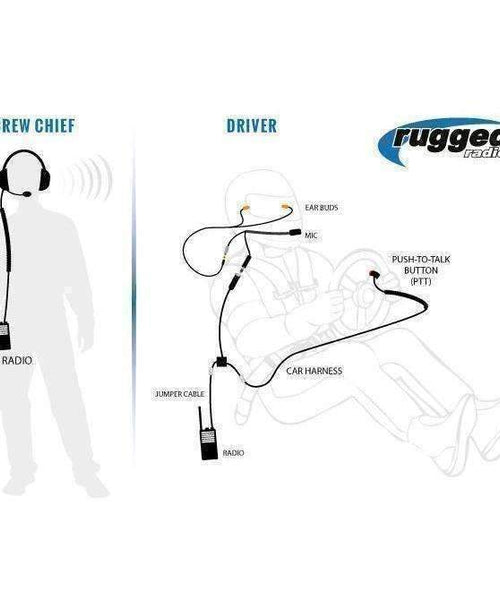 OFFROAD SHORT COURSE RACING SYSTEM WITH RDH DIGITAL HANDHELD RADIOS