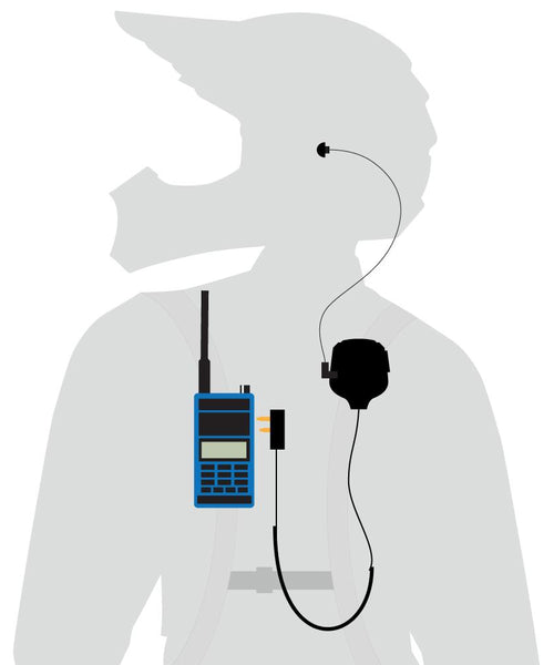 PATROL 2-WAY COMMUNICATION KIT WITH R1 (ANALOG & DIGITAL HANDHELD RADIO)(UHF/VHF BUSINESS COMMERCIAL BAND)