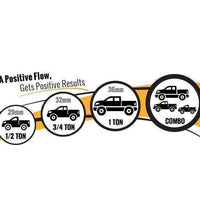 POSITIVE FLOW MEN'S RACING CATHETER (36MM)