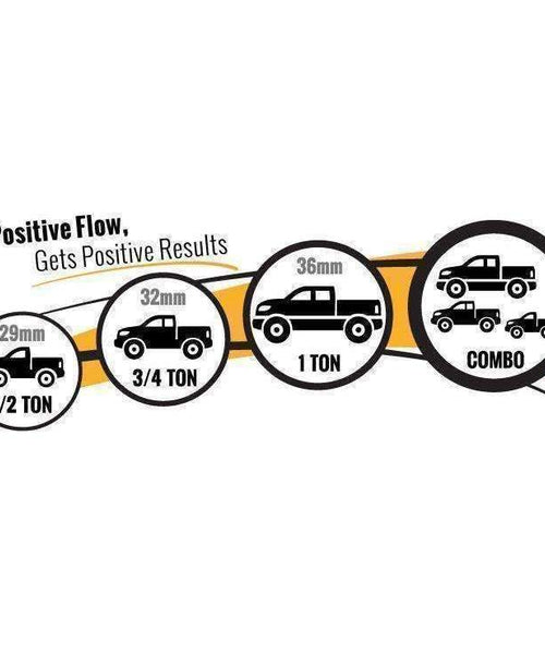 POSITIVE FLOW MEN'S RACING CATHETER (1 OF EACH SIZE: 29MM, 32MM, 36MM)