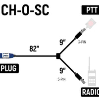 OFFROAD 4-CONDUCTOR SINGLE SEAT DESERT CAR HARNESS